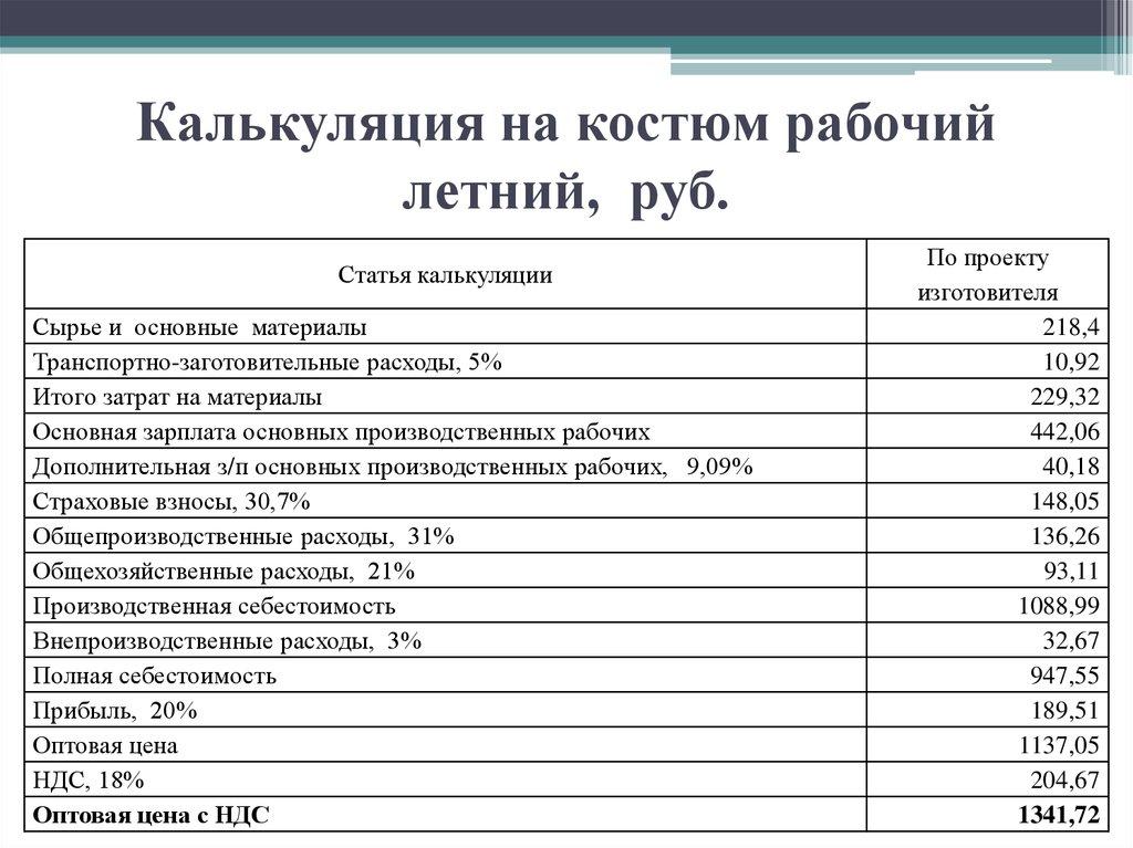 Картинки расчет себестоимости